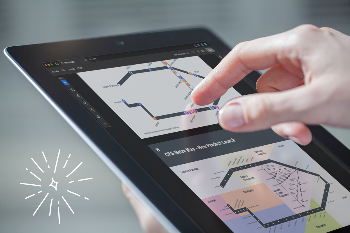 CPG Product Launch Metro Map